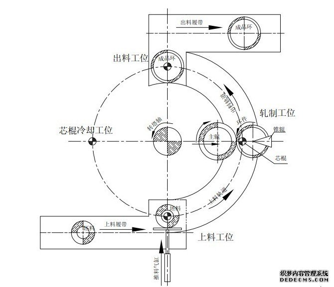 Bearing automatic production line